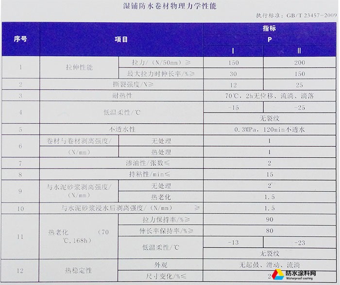 PCM反應粘結型高分子濕鋪防水卷材 2